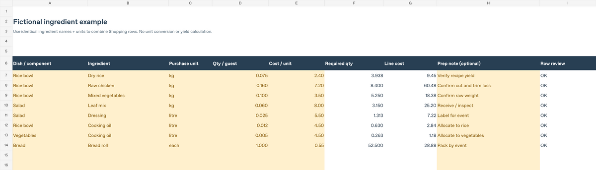 Fictional ingredient-planning worksheet with quantities per guest, purchase units and line costs